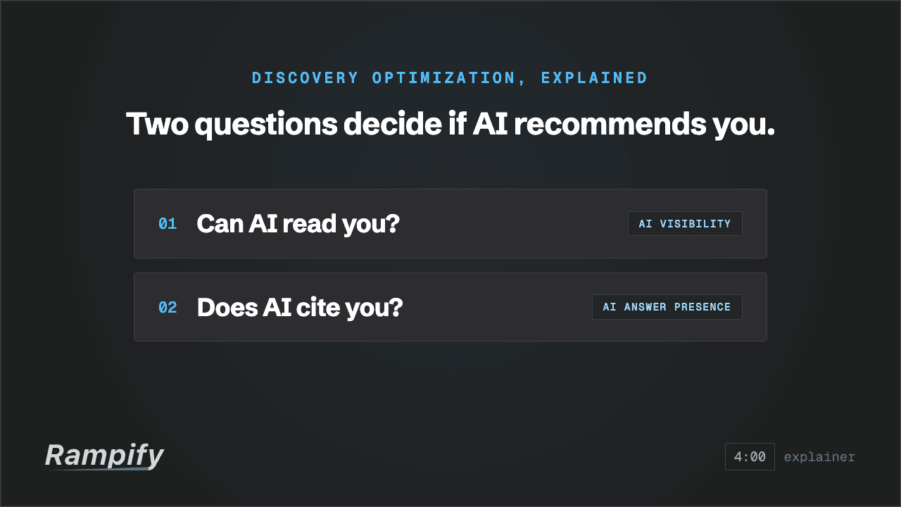 AI Visibility vs AI Answer Presence: the two halves of AEO