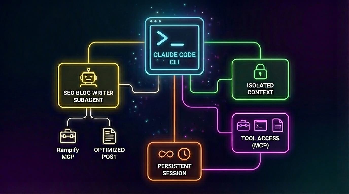 Claude SEO Checker: Automate Site Audits with AI Subagents
