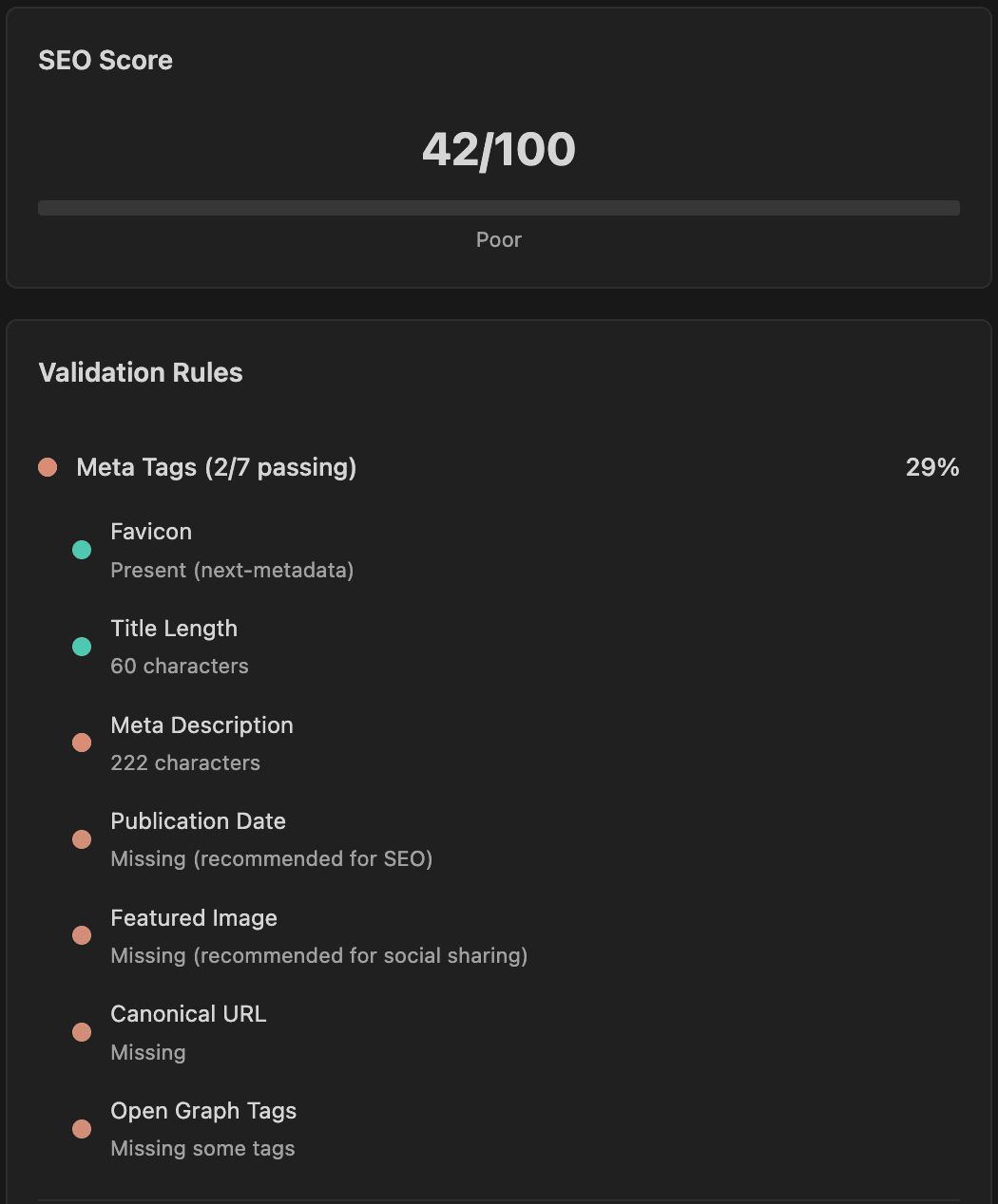 SEO validation panel with color-coded progress bars for title length, meta description, heading hierarchy, and image alt text